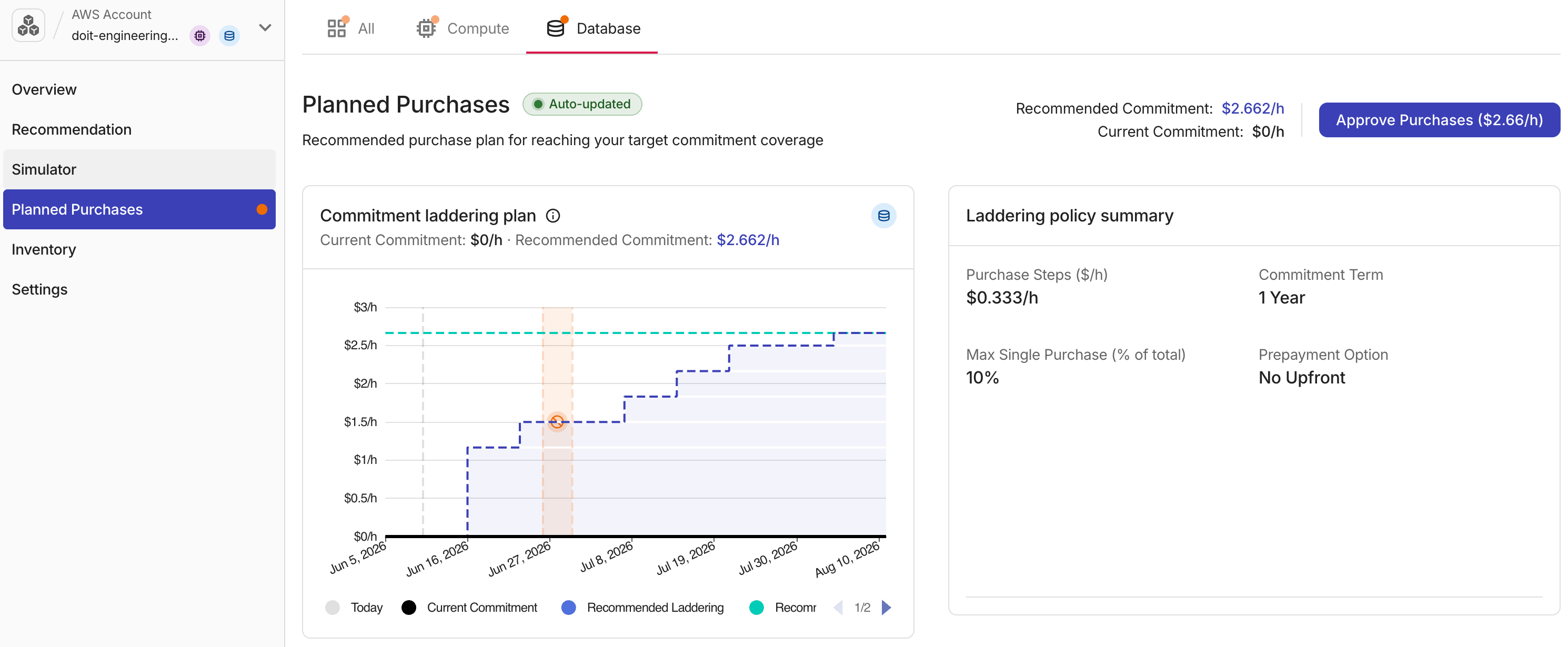 Planned Purchases tab - Ladder