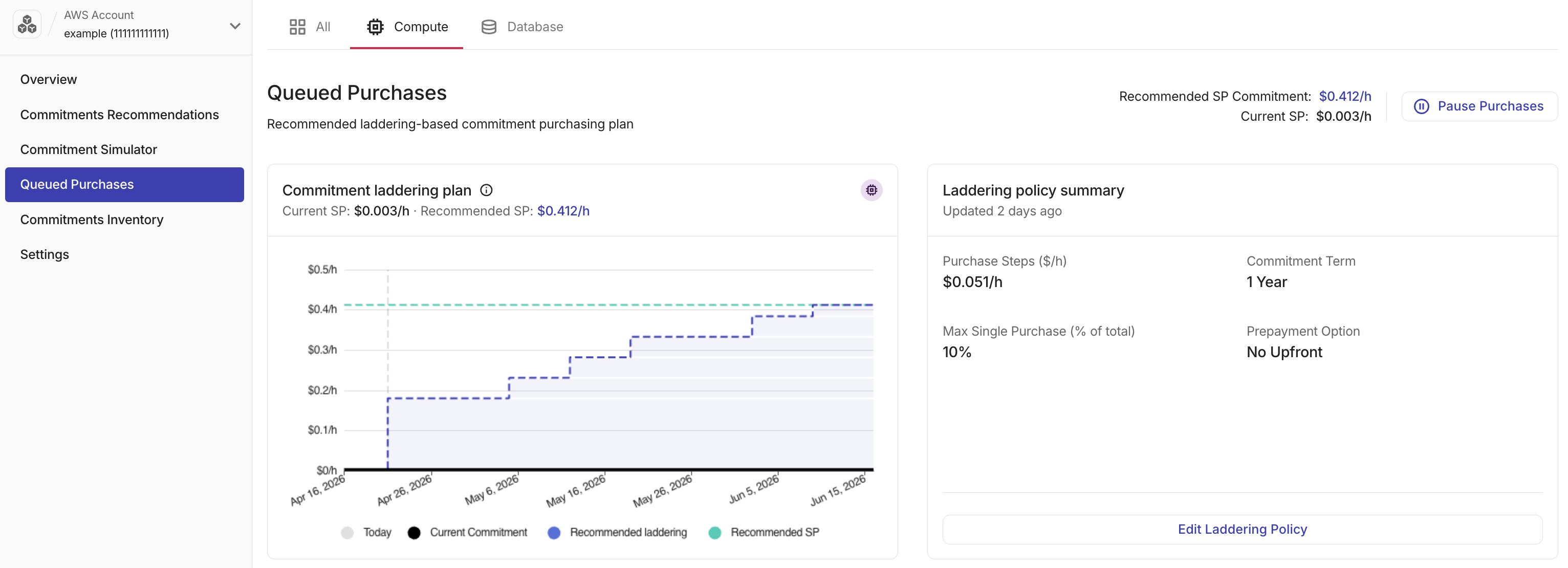 Queued Purchases tab - Ladder