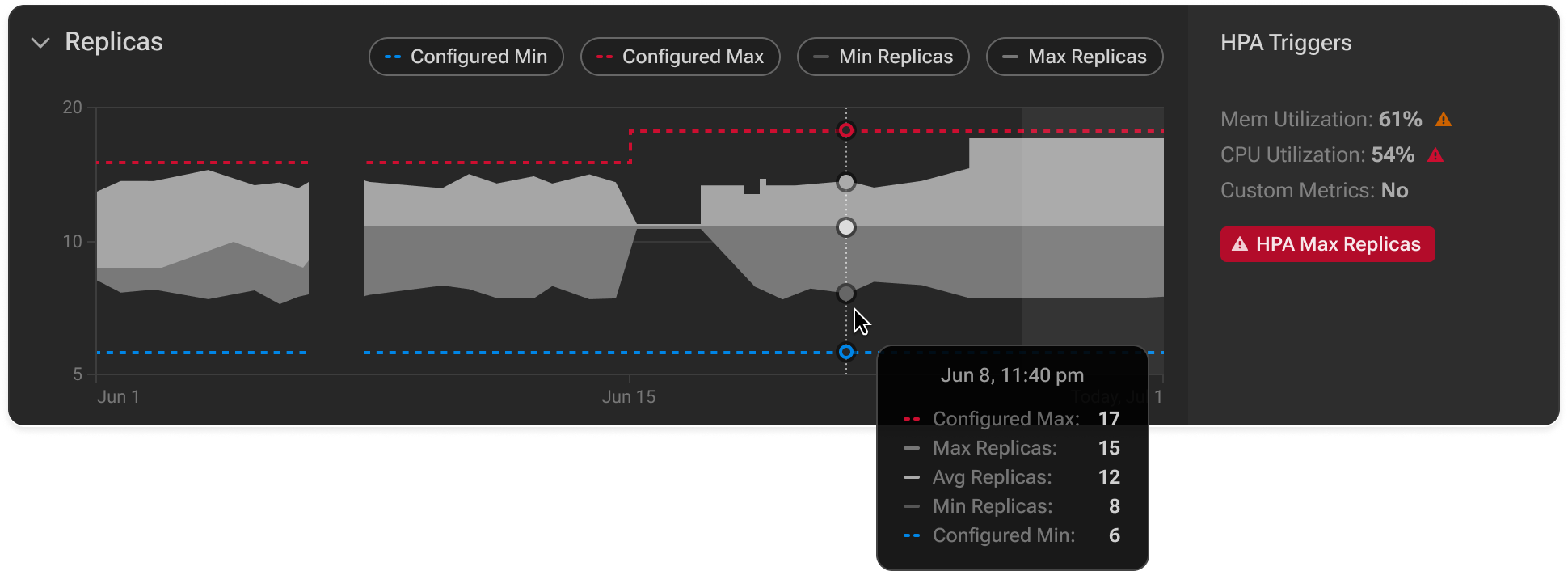 PerfectScale documentation illustration